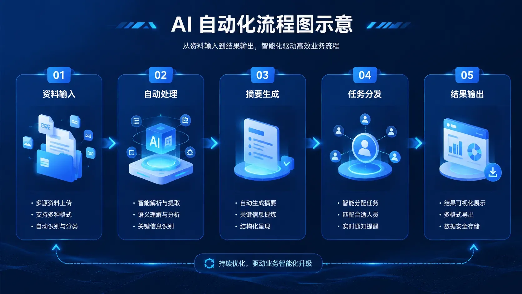宁波企业AI落地实践指南