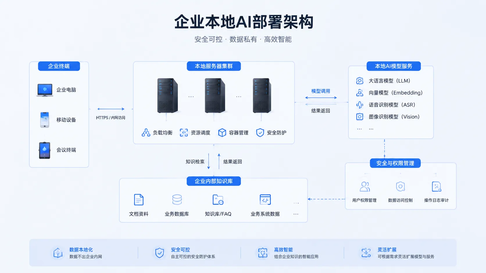 宁波小微企业本地AI部署案例