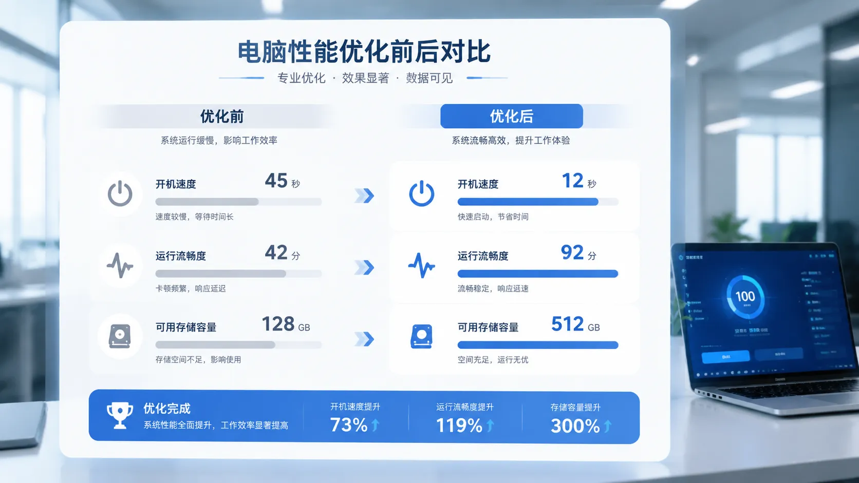 宁波办公电脑升级优化案例
